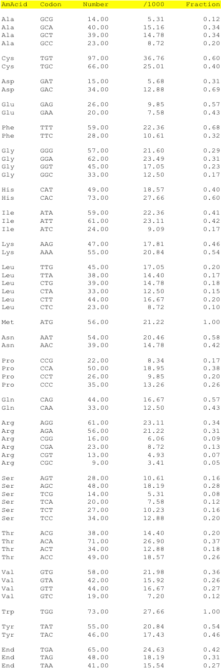 hpv10