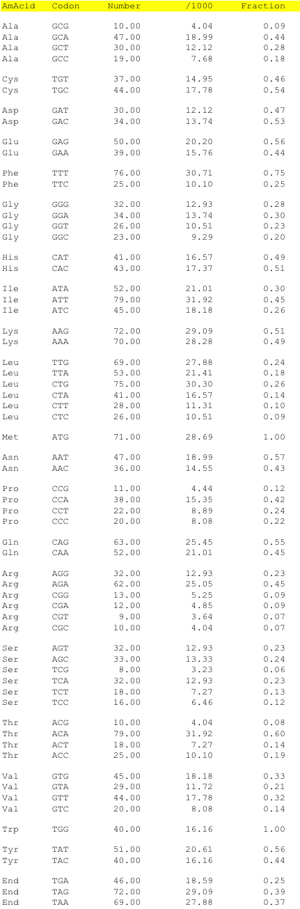 hpv17