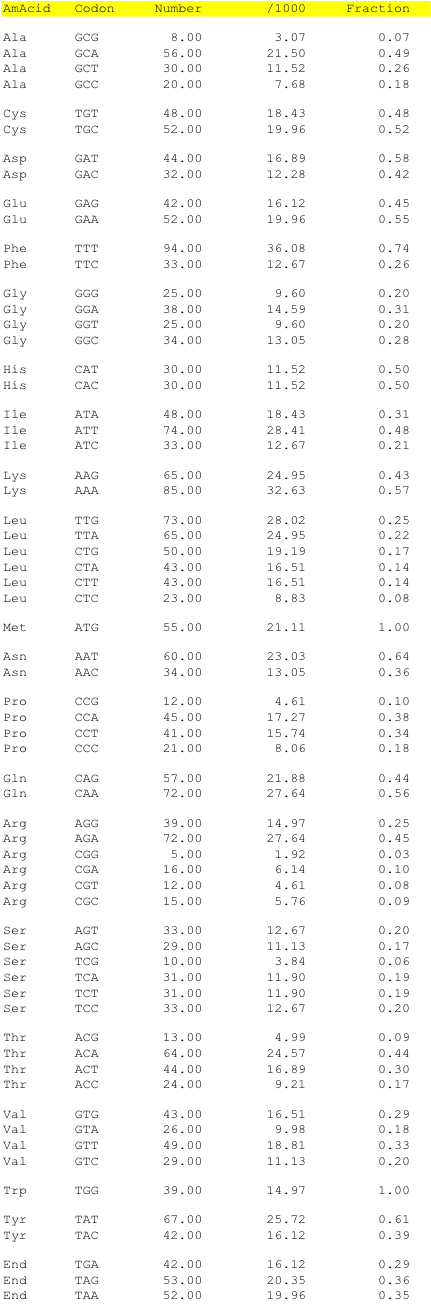 hpv1