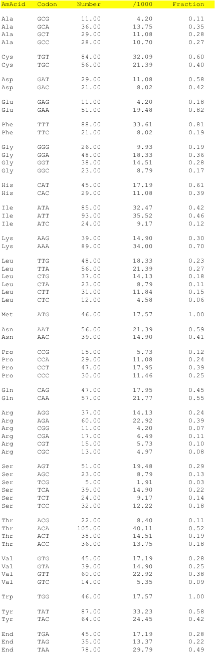 hpv26