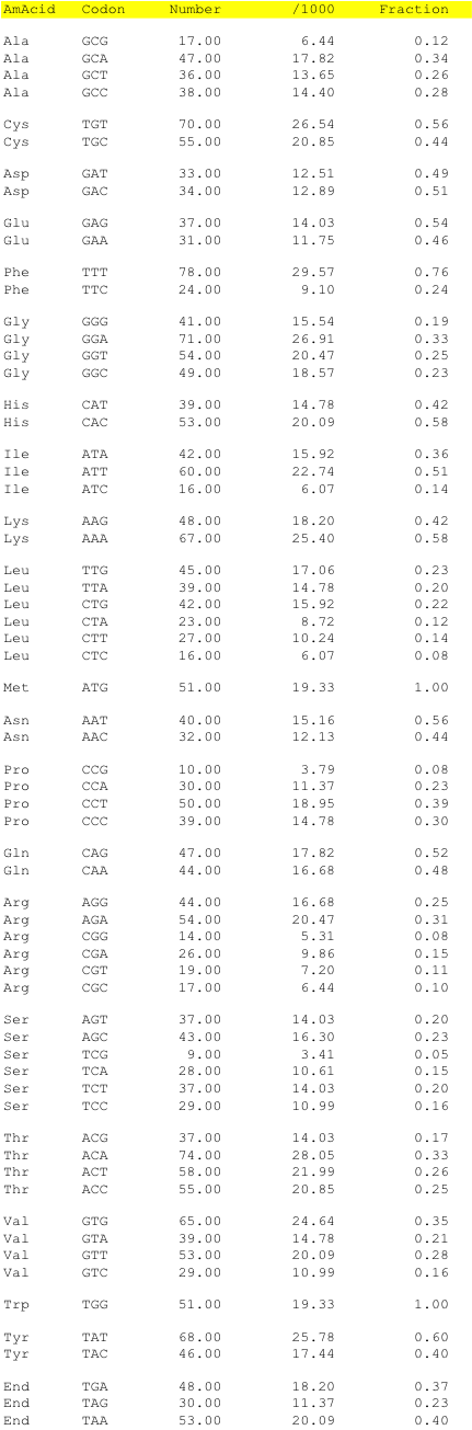 hpv29