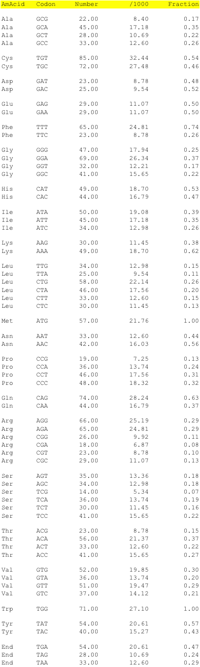 hpv2