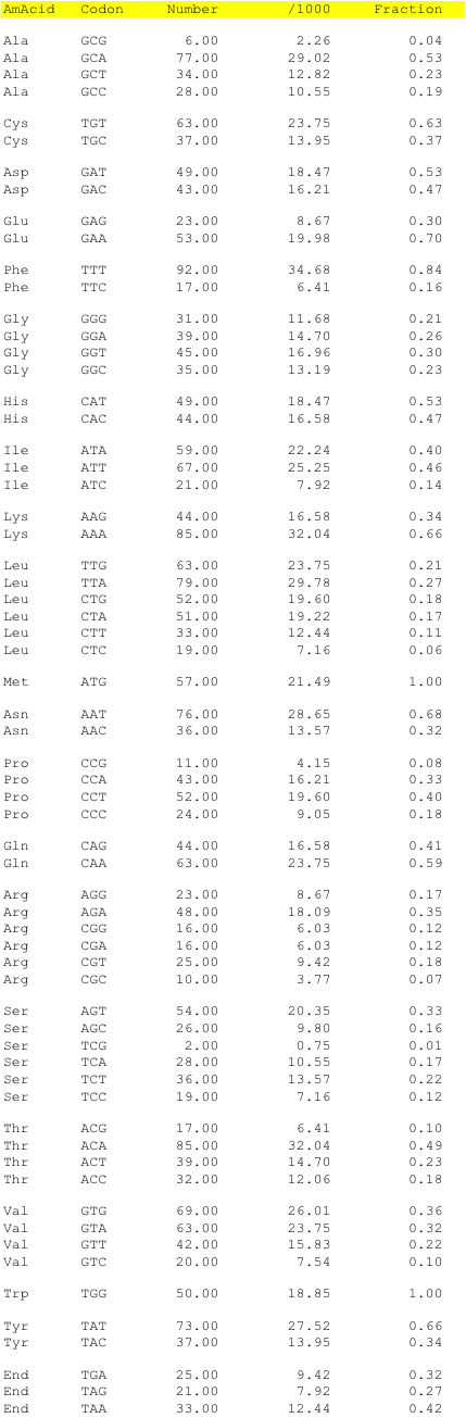 hpv32