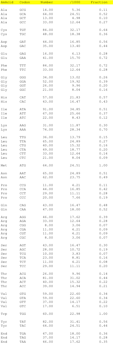 hpv39