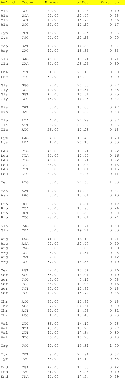 hpv41