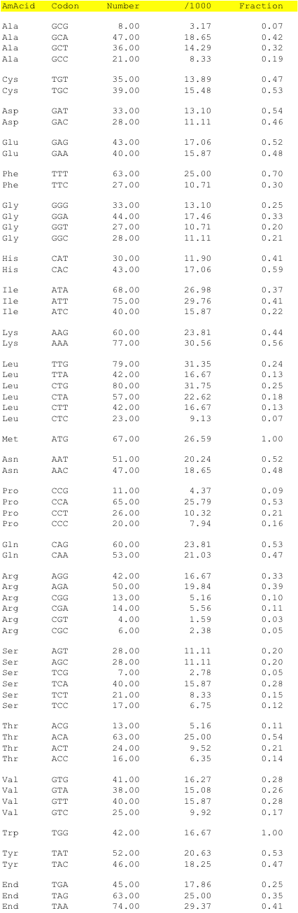 hpv49