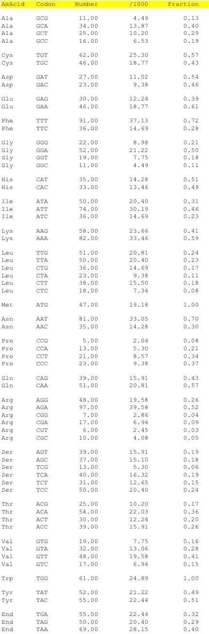 hpv4