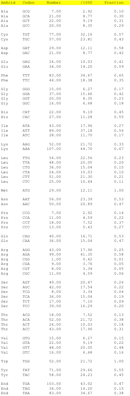 hpv50