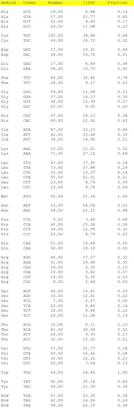 hpv53