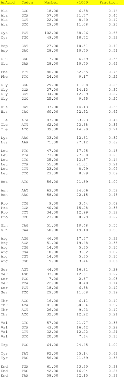hpv54