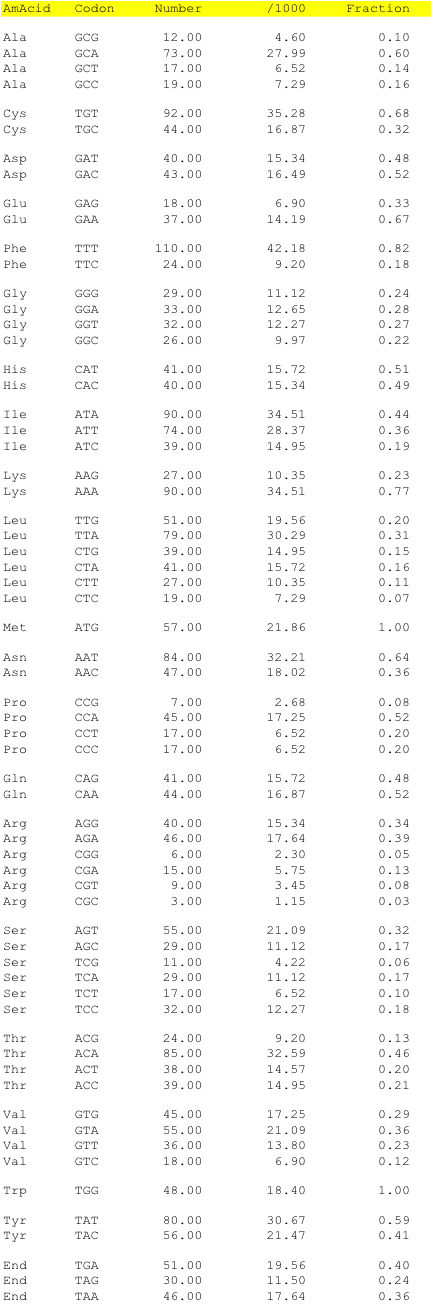 hpv58