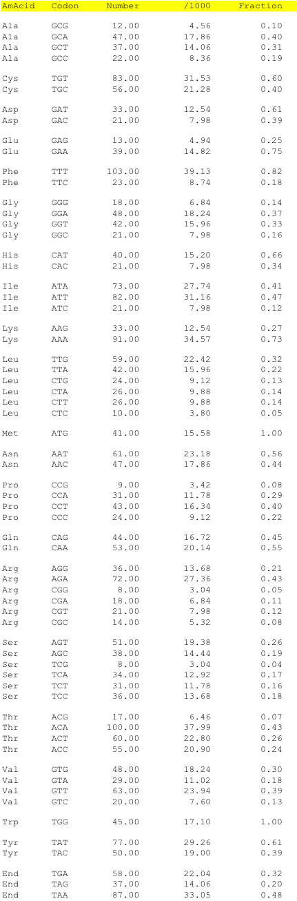 hpv59