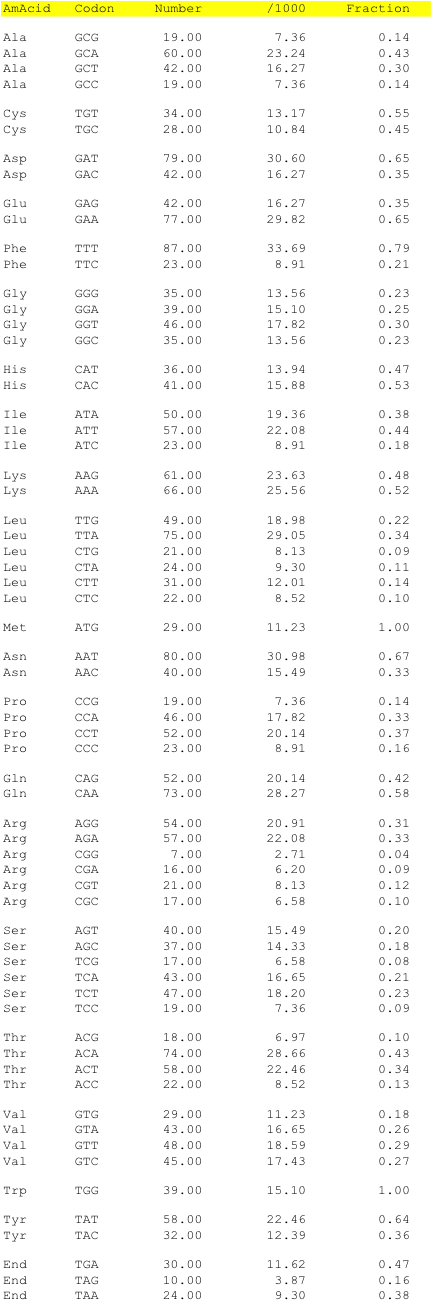 hpv5