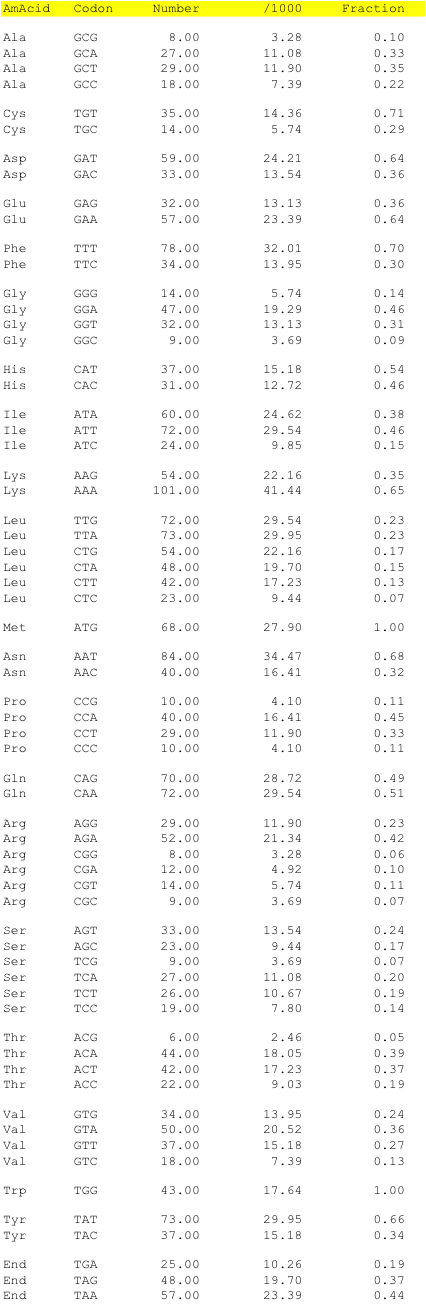 hpv60