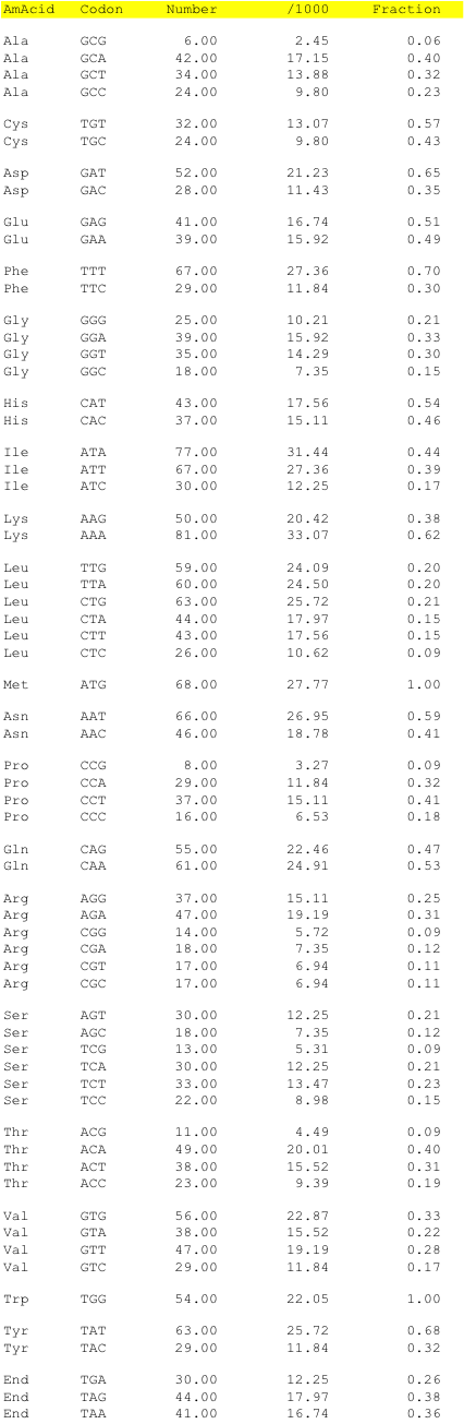hpv63