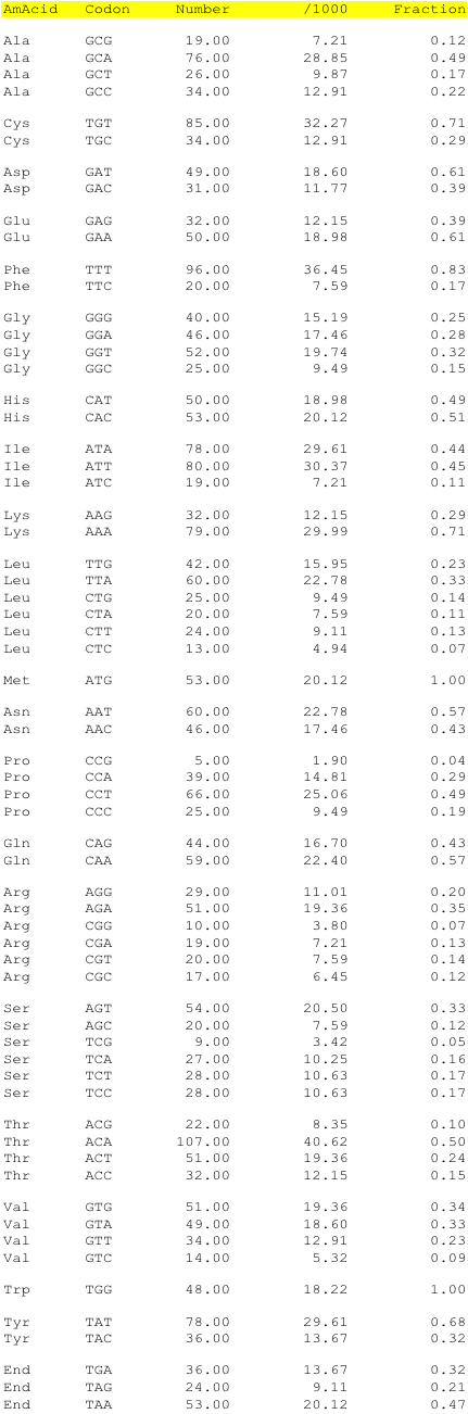 hpv6b