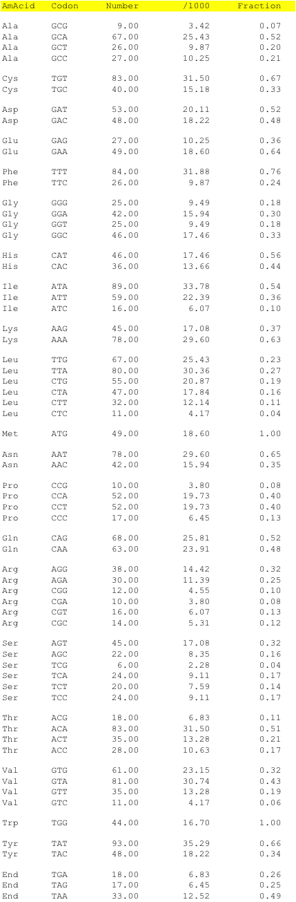 hpv70