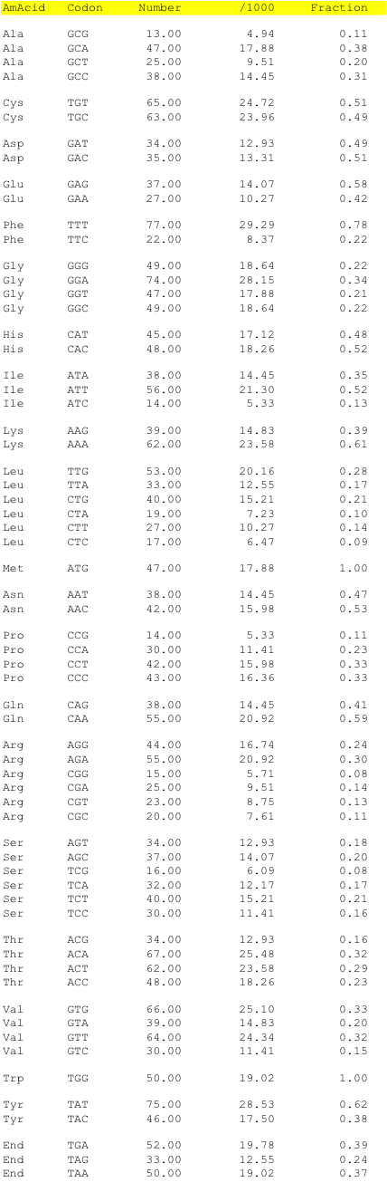 hpv77