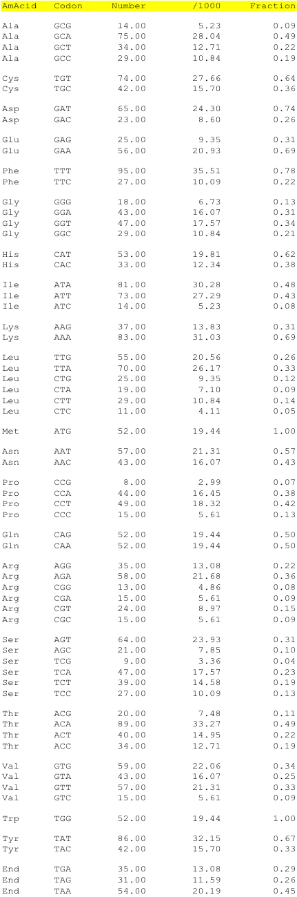 hpv7