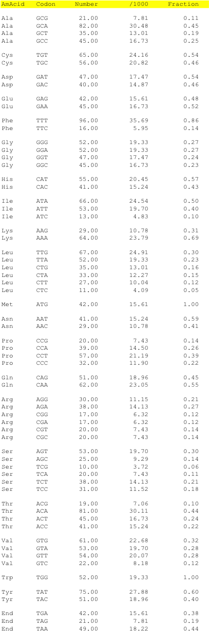 hpv81