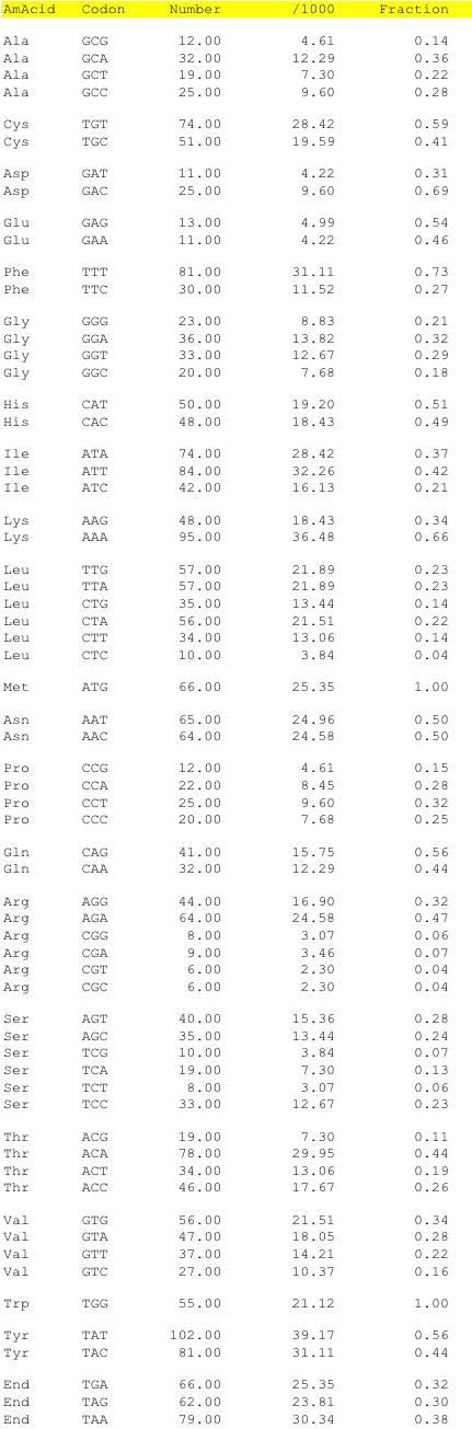 hpv85