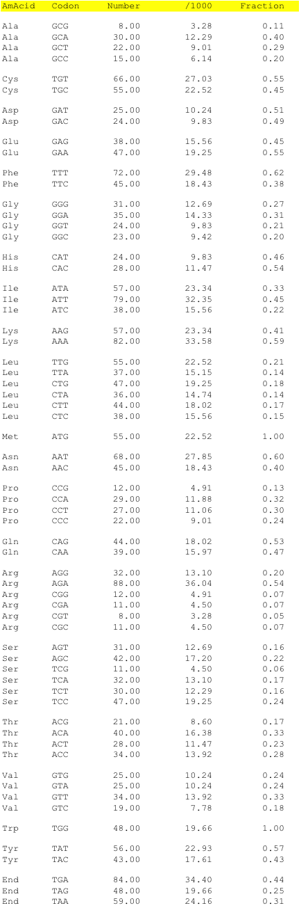 hpv88