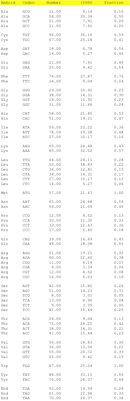 hpv91