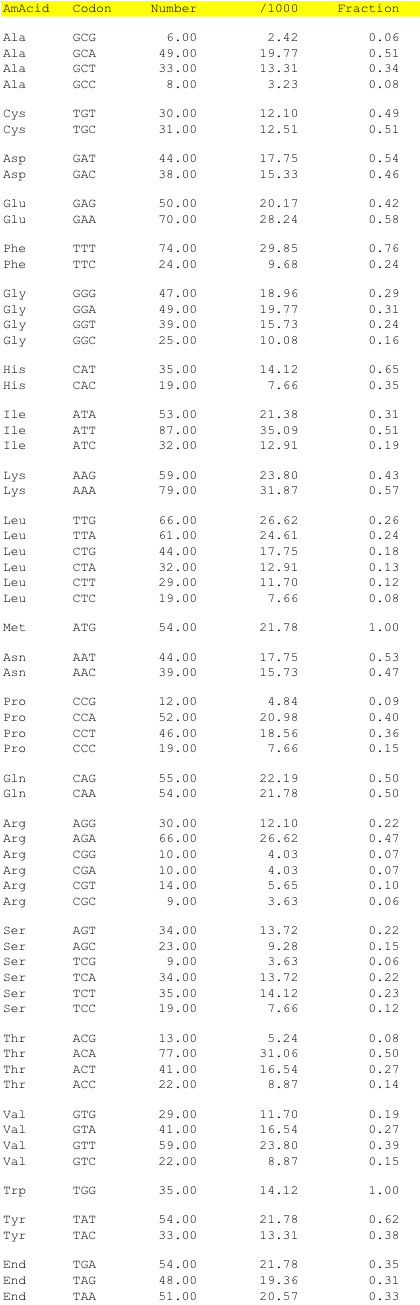 hpv96