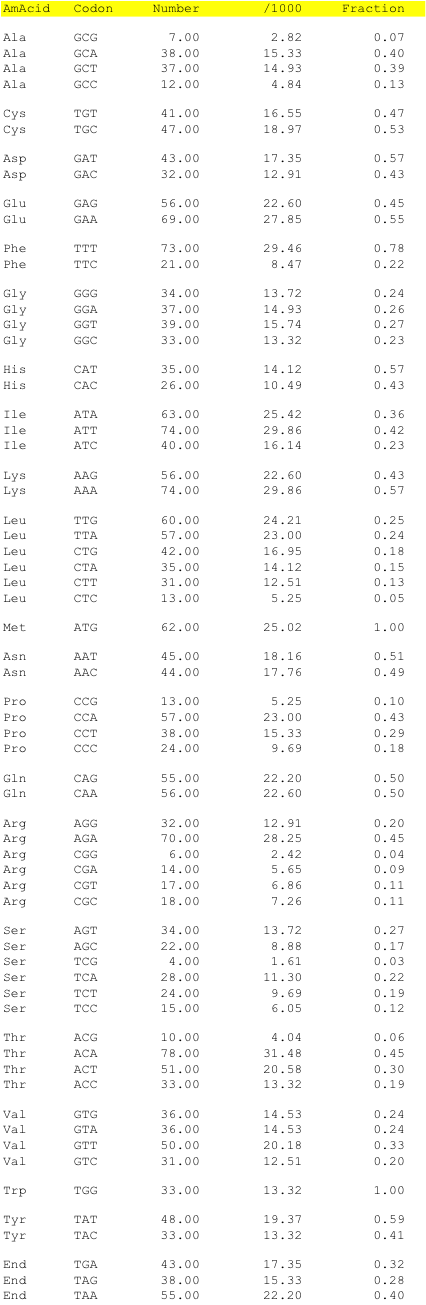 hpv9